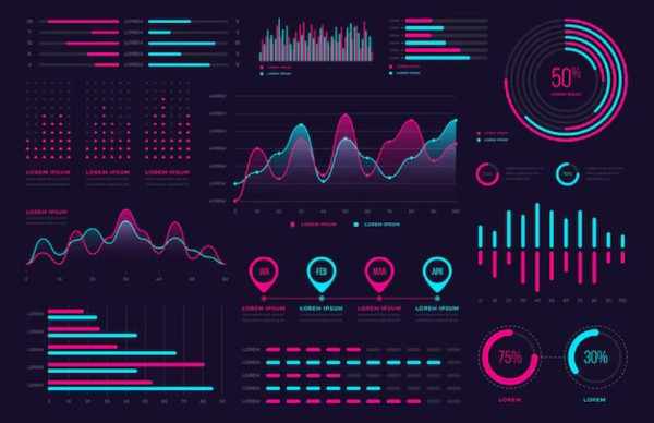 Data-Driven Dashboards in React: Visualize with Recharts & Chart.js